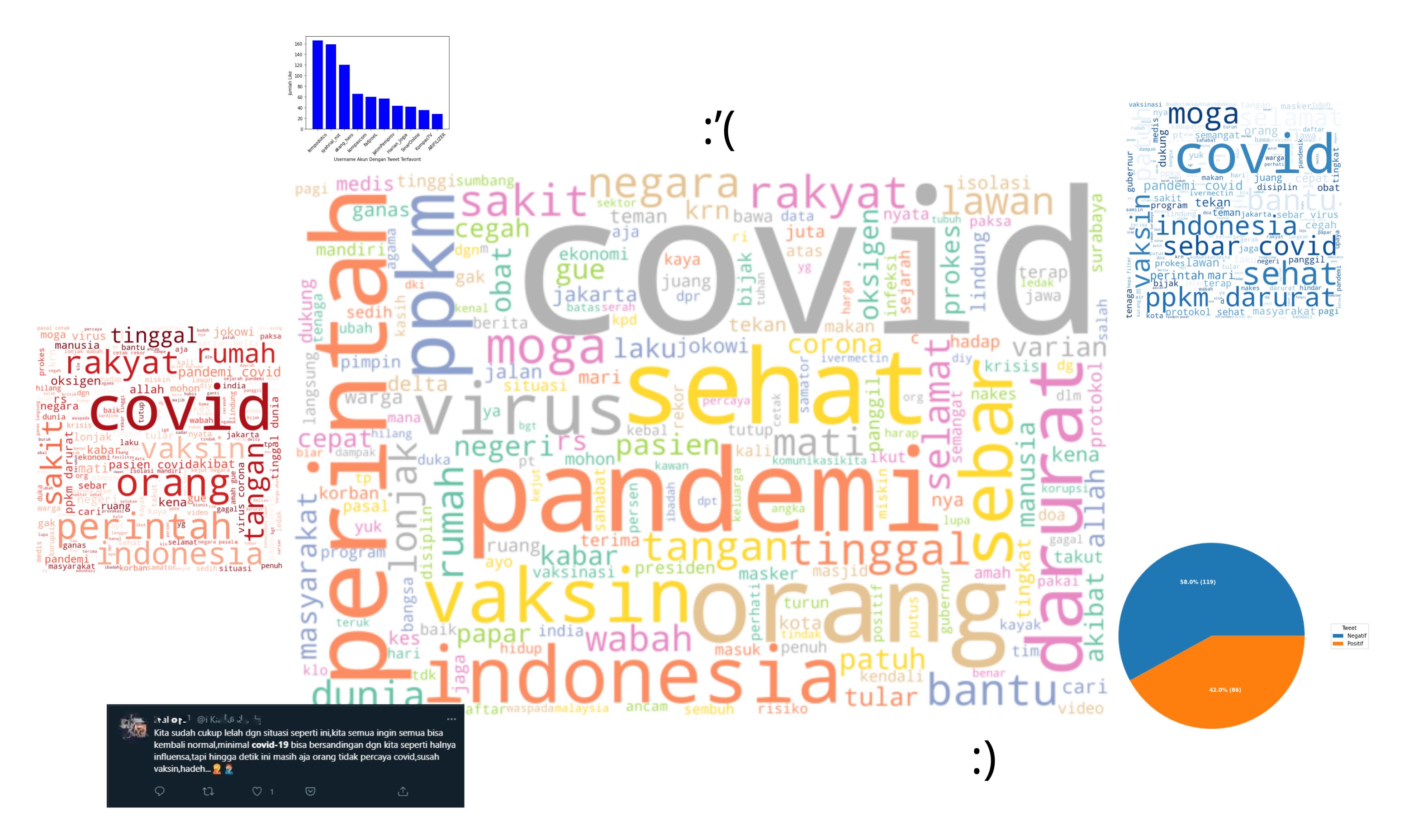 Sentiment Analysis Toward Coronavirus on Twitter Using Python and Naive Bayes Classifier